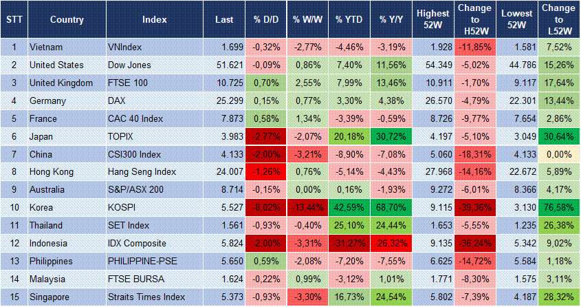 Market Watch 15/10 3