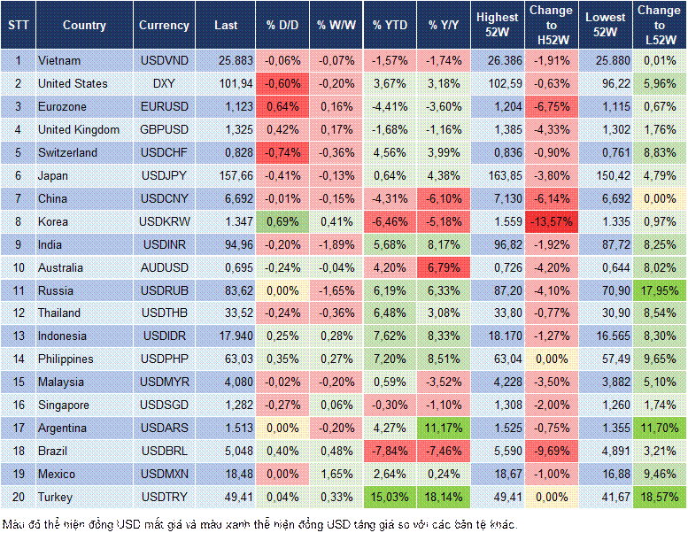 Market Watch 15/10