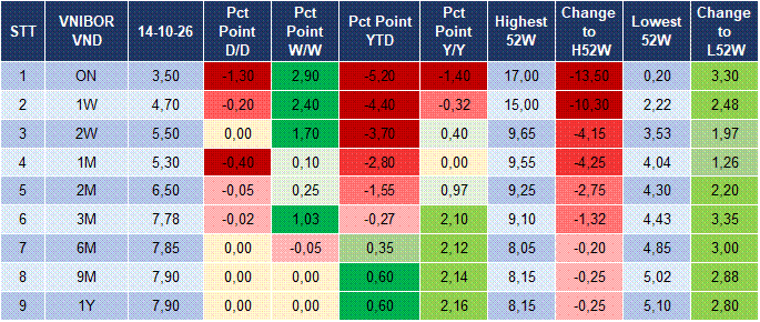 Market Watch 15/10 4