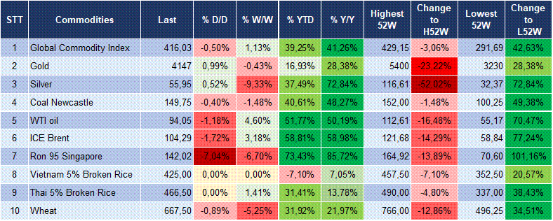 Market Watch 15/10 6