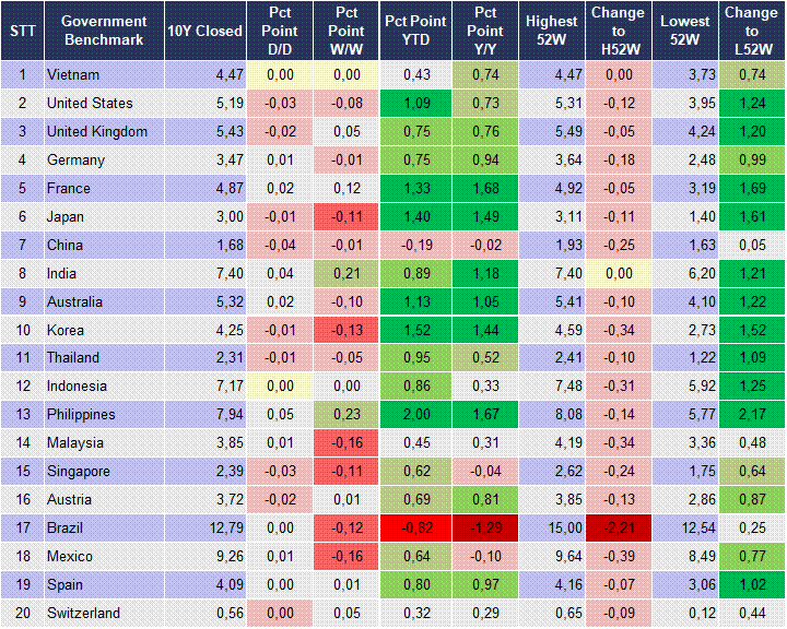 Market Watch 15/10 2