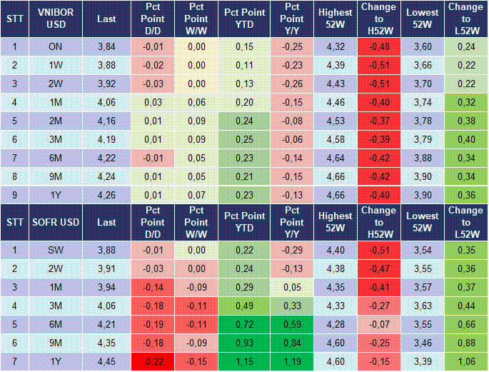 Market Watch 15/10 5