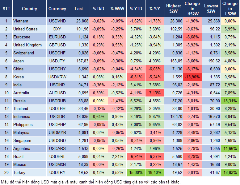 Market Watch 16/10