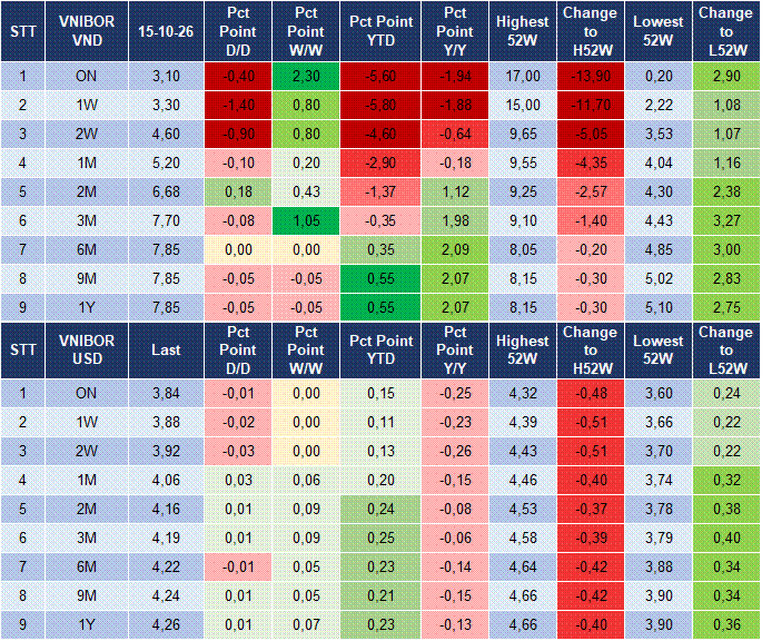 Market Watch 16/10 4