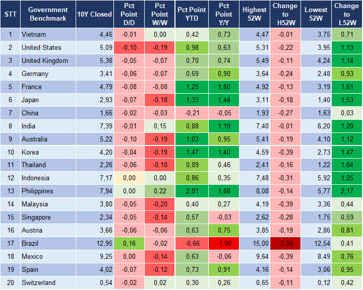 Market Watch 16/10 2 Market Watch 16/10 2