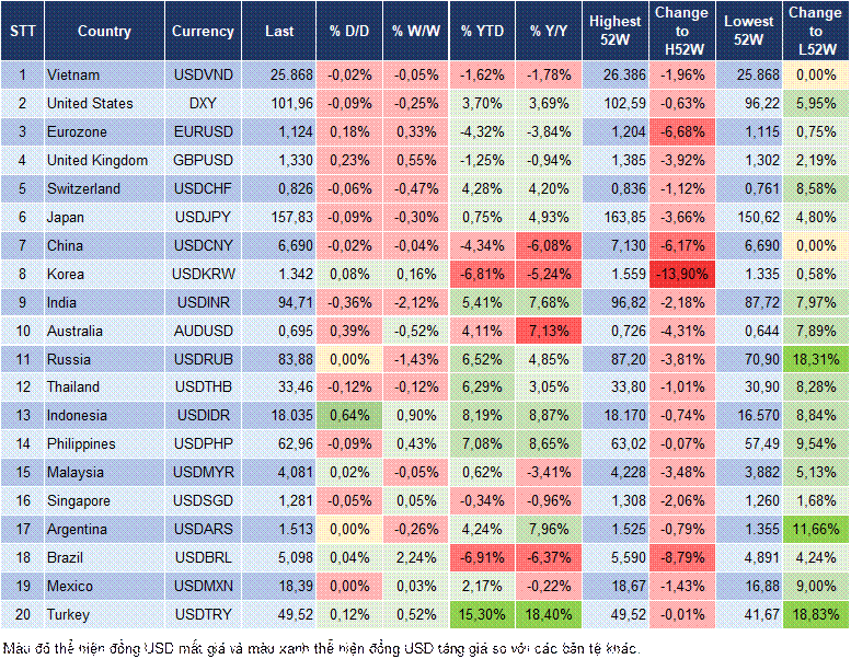 Market Watch 16/10 Market Watch 16/10