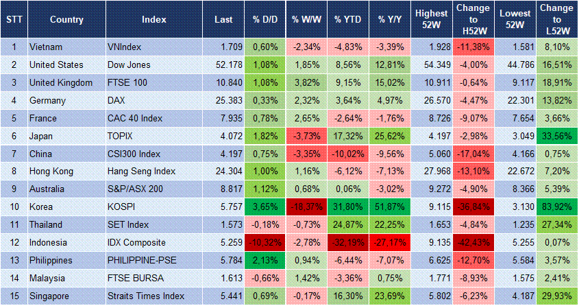 Market Watch 16/10 3 Market Watch 16/10 3
