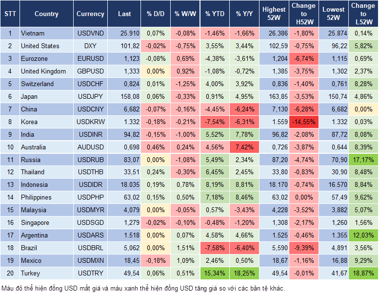 Market Watch 19/10