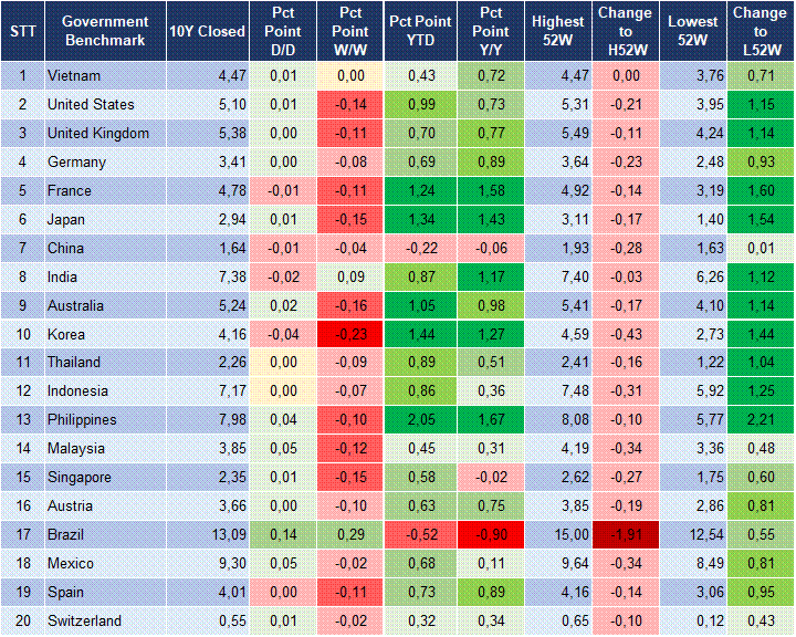 Market Watch 19/10 2 Market Watch 19/10 2