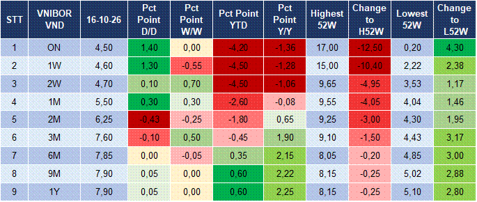 Market Watch 19/10 4 Market Watch 19/10 4