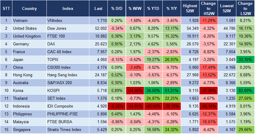 Market Watch 19/10 3 Market Watch 19/10 3