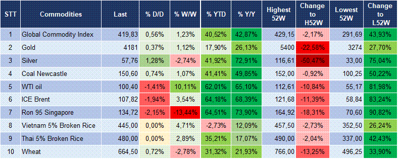 Market Watch 19/10 6 Market Watch 19/10 6