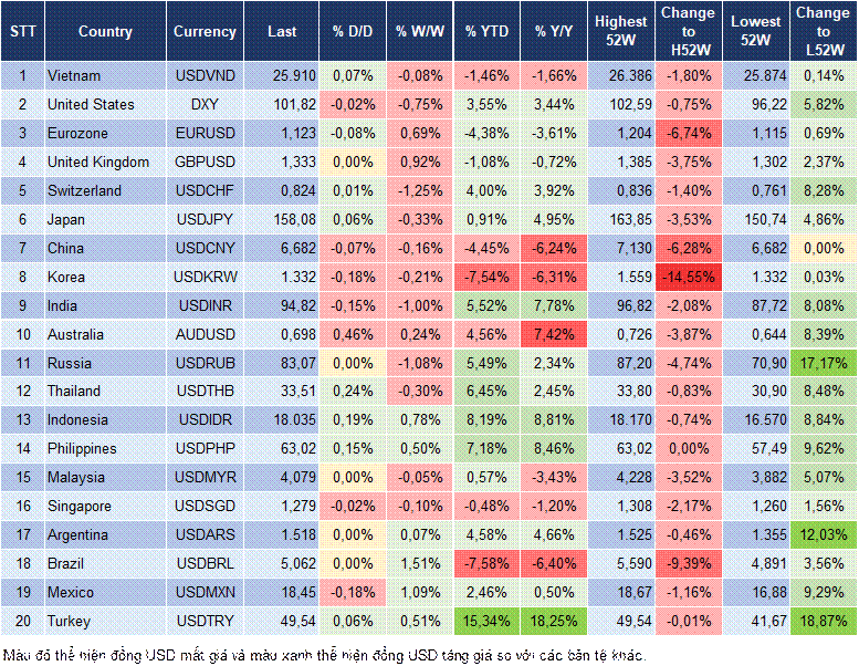 Market Watch 19/10 Market Watch 19/10