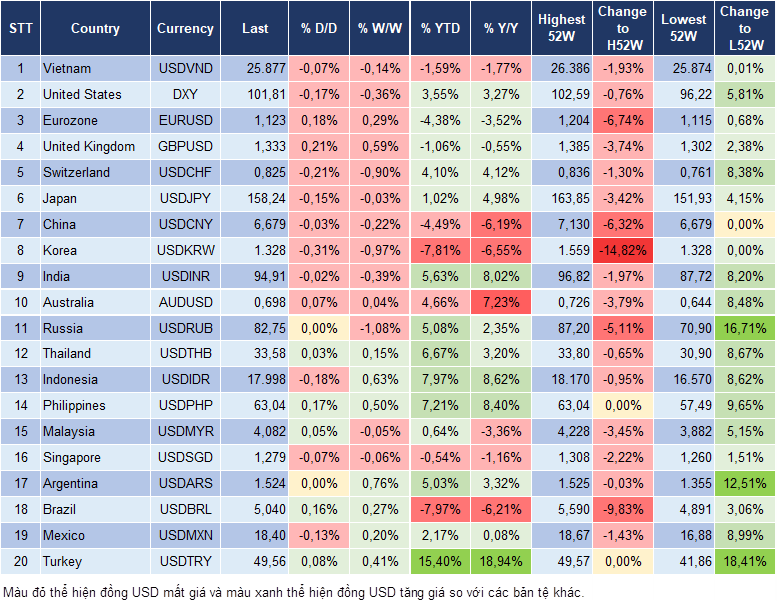 Market Watch 20/10