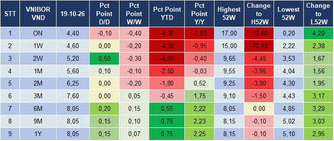 Market Watch 20/10 4 Market Watch 20/10 4