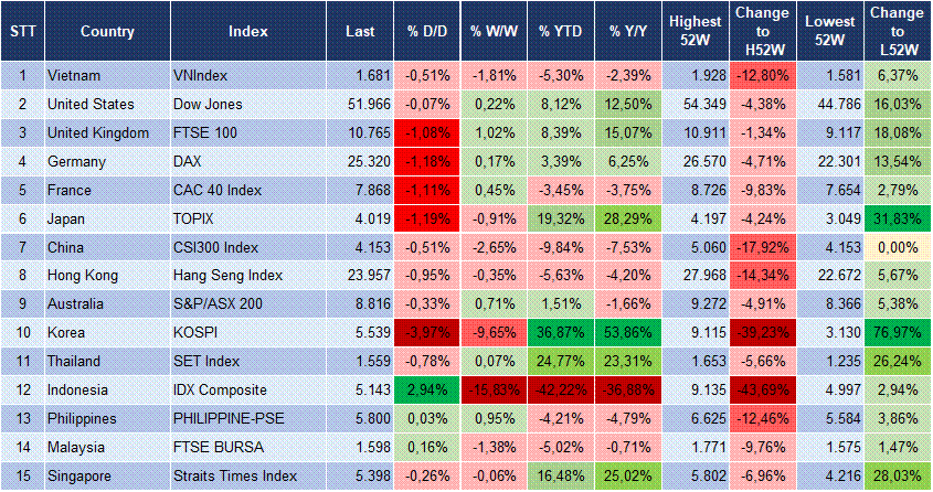 Market Watch 20/10 3 Market Watch 20/10 3