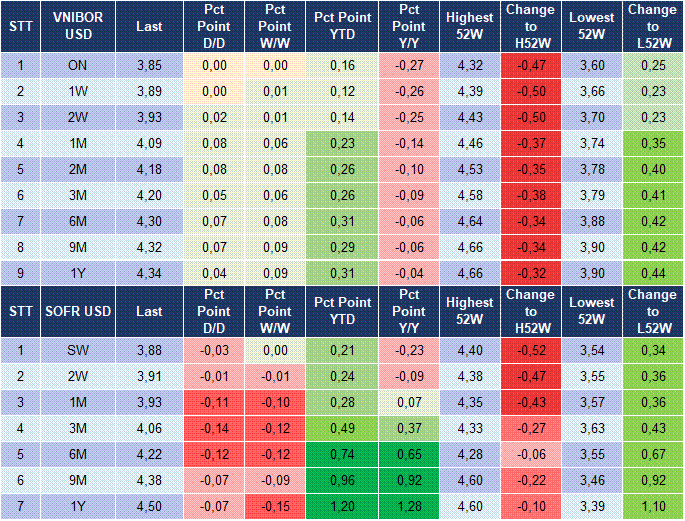 Market Watch 20/10 5 Market Watch 20/10 5