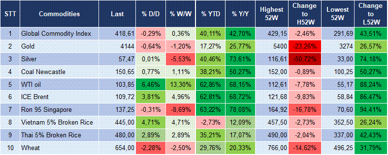 Market Watch 20/10 6 Market Watch 20/10 6