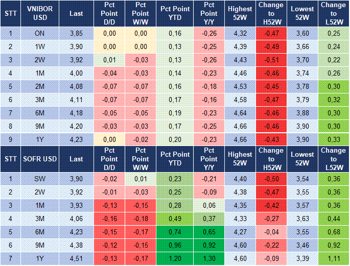 Market Watch 21/10 5 Market Watch 21/10 5