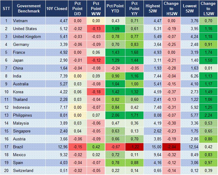 Market Watch 21/10 2 Market Watch 21/10 2