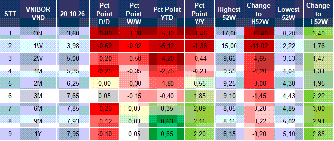 Market Watch 21/10 4 Market Watch 21/10 4