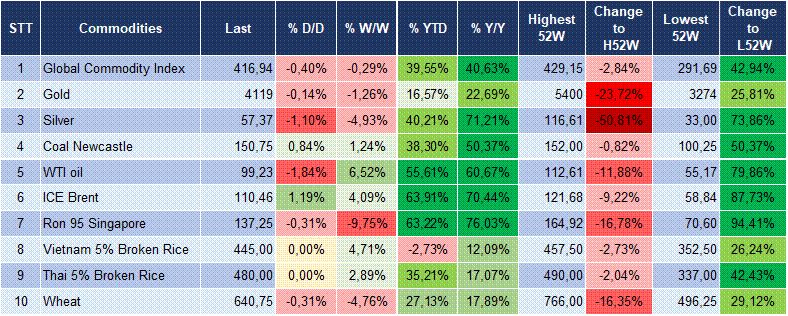Market Watch 21/10 6 Market Watch 21/10 6