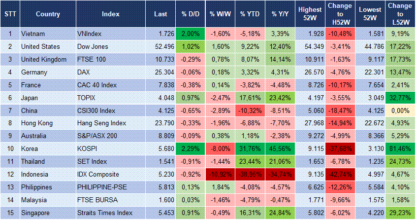 Market Watch 21/10 3 Market Watch 21/10 3