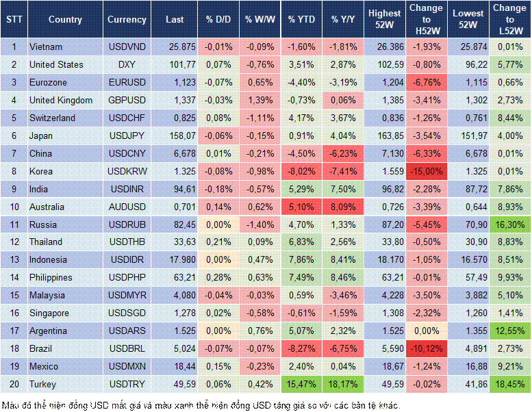 Market Watch 21/10 Market Watch 21/10