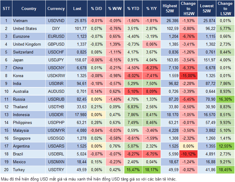 Market Watch 22/10