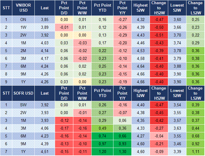 Market Watch 22/10 5