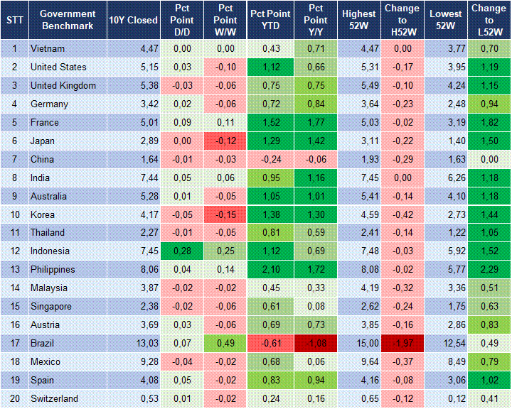 Market Watch 22/10 2