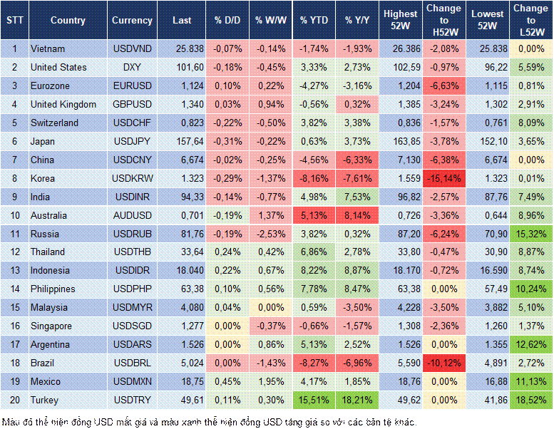 Market Watch 22/10