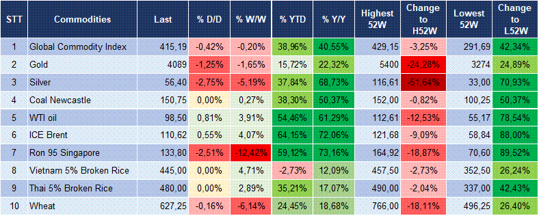 Market Watch 22/10 6