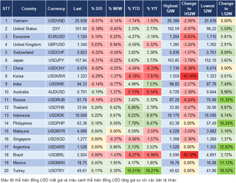 Market Watch 22/10