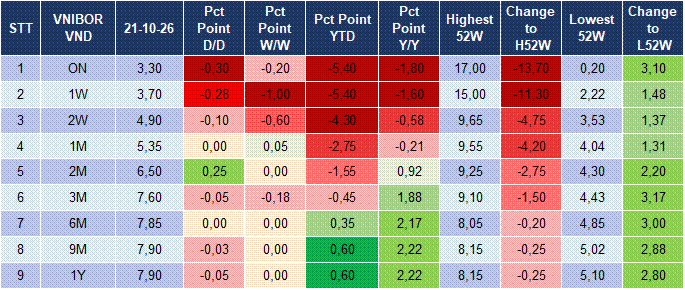Market Watch 22/10 4