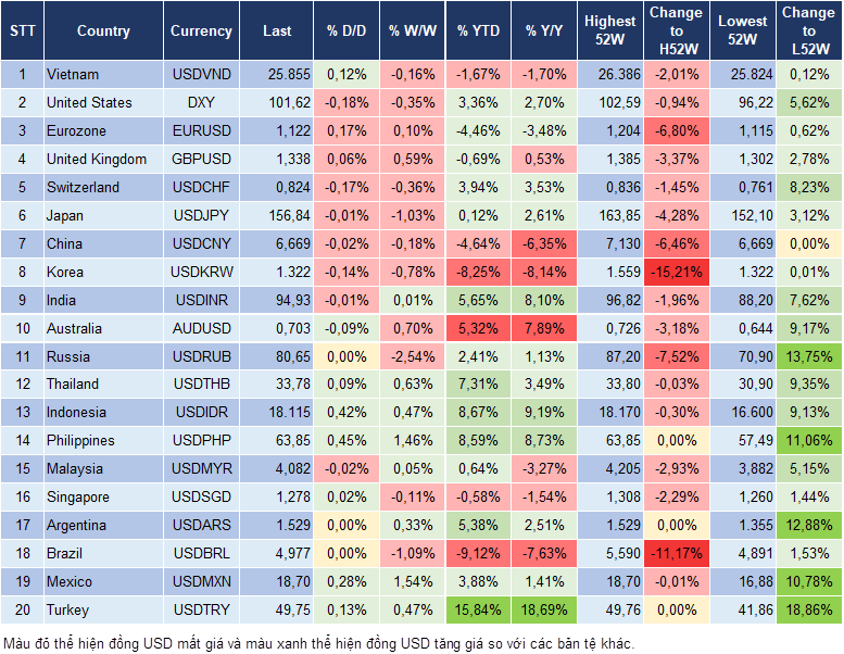 Market Watch 26/10