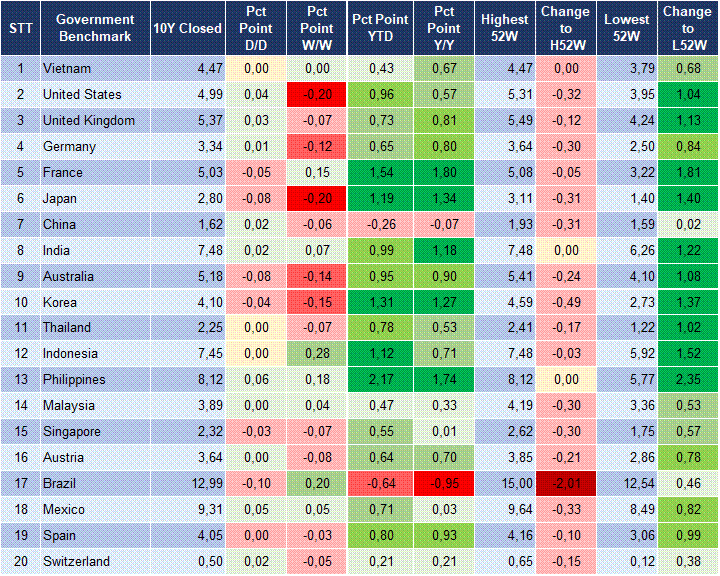 Market Watch 26/10 2