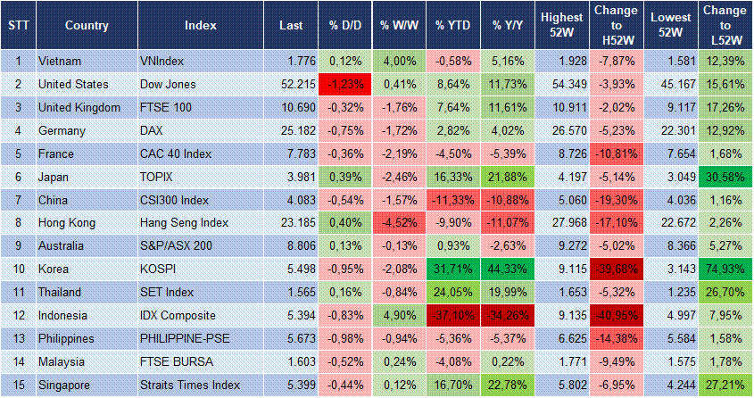 Market Watch 26/10 3