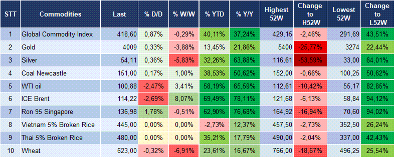 Market Watch 26/10 6