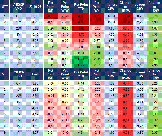 Market Watch 26/10 4