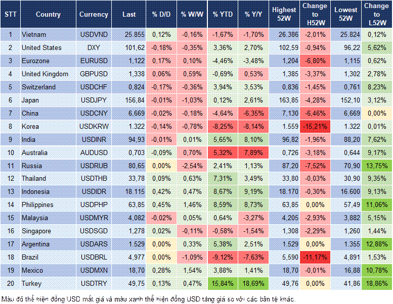 Market Watch 26/10