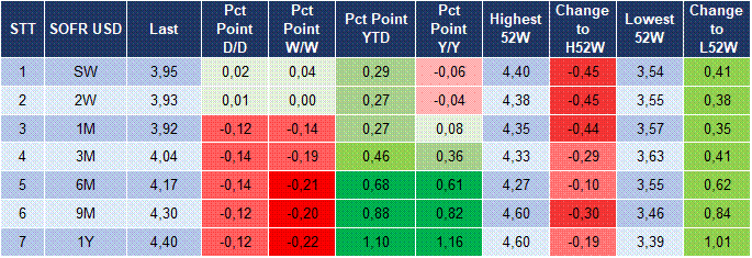 Market Watch 26/10 5