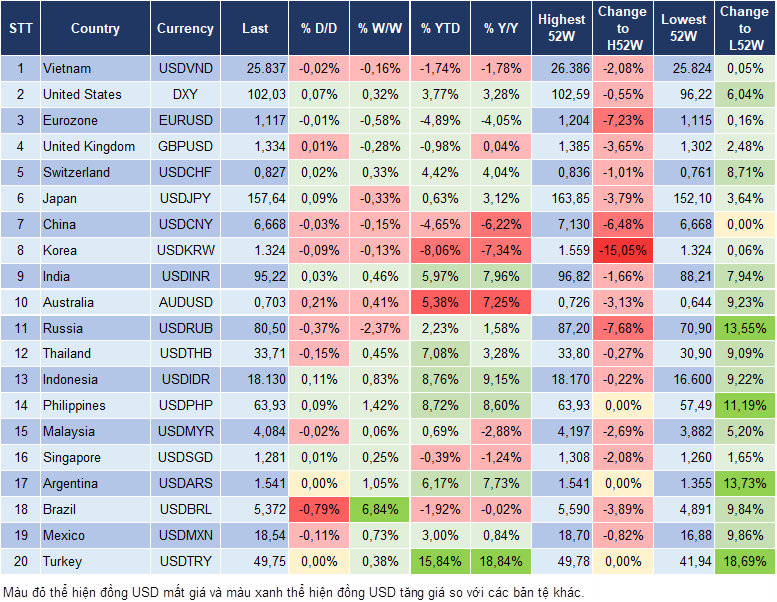 Market Watch 27/10
