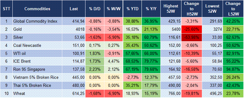 Market Watch 27/10 6