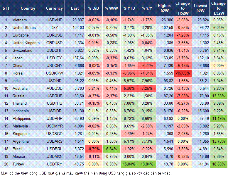 Market Watch 27/10
