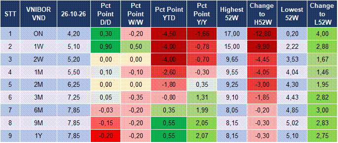 Market Watch 27/10 4