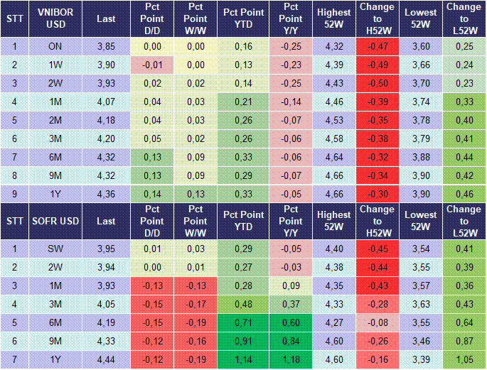 Market Watch 27/10 5
