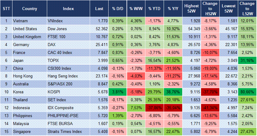 Market Watch 27/10 3