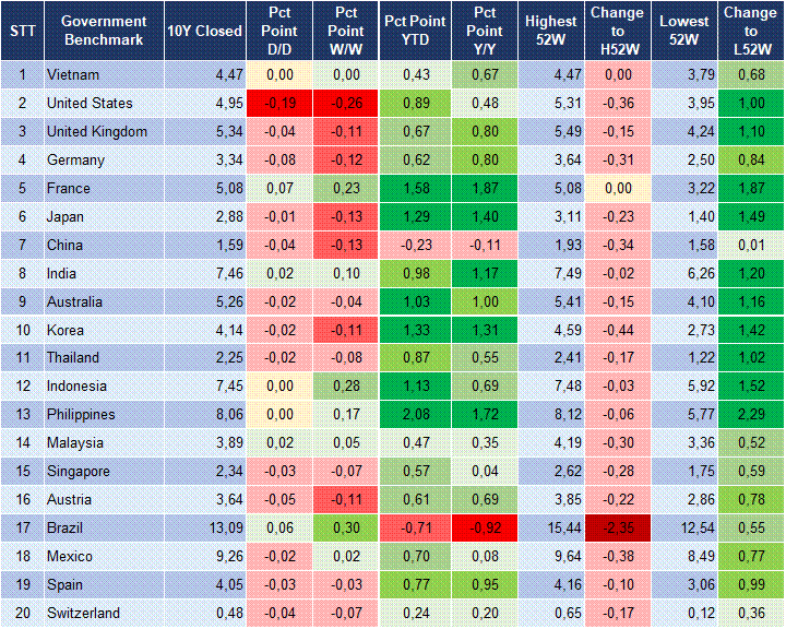 Market Watch 27/10 2