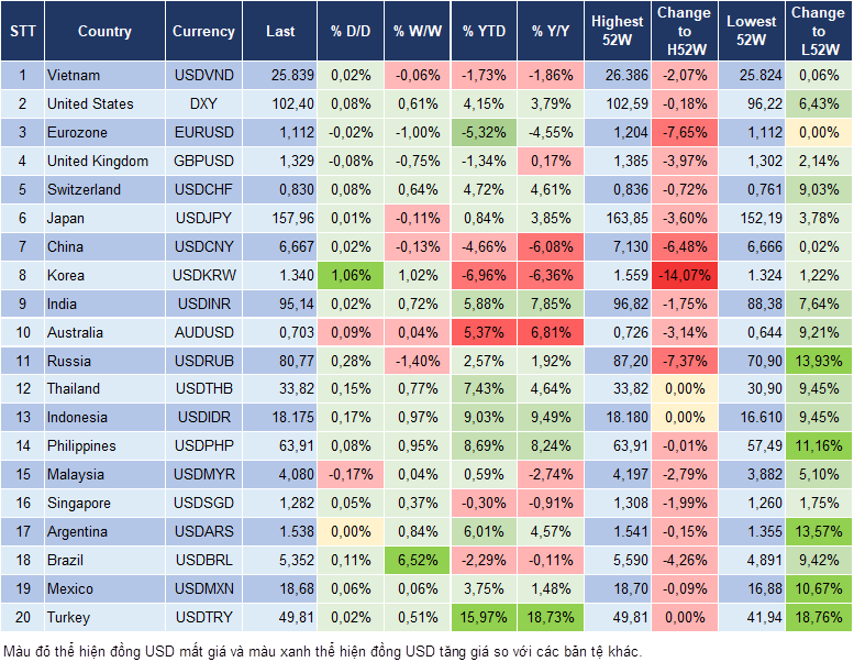 Market Watch 28/10